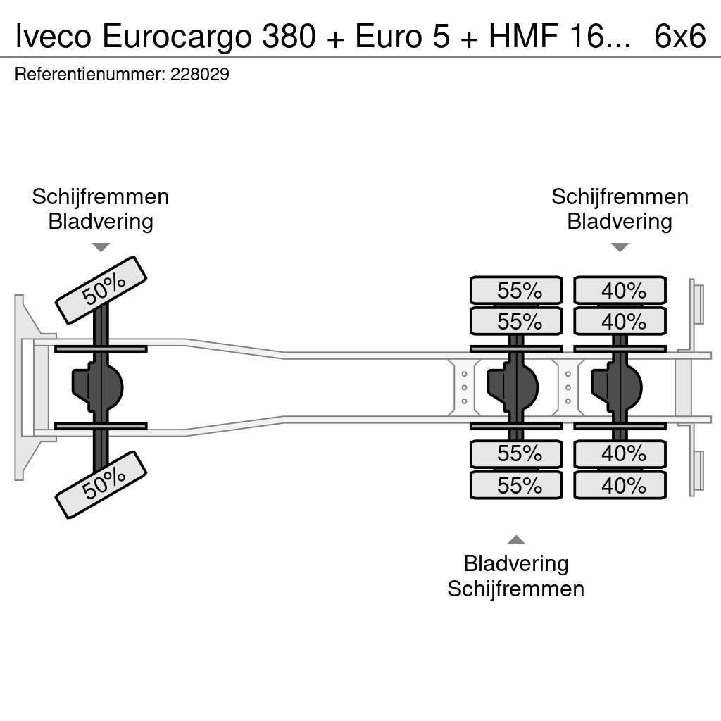 Iveco Eurocargo 380 + Euro 5 + HMF 1643 CRANE + KIPPER + Grues tout terrain