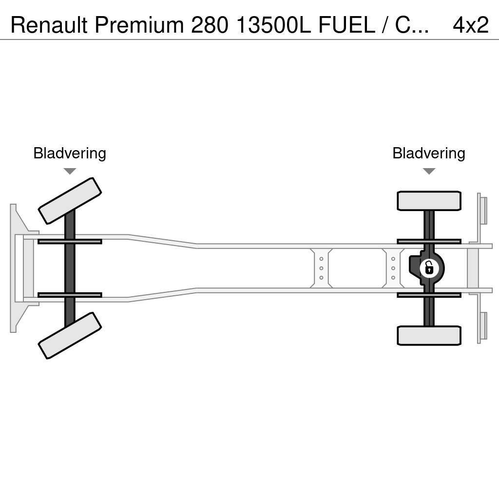 Renault Premium 280 13500L FUEL / CARBURANT TRUCK - 4 COMP Motrici cisterna