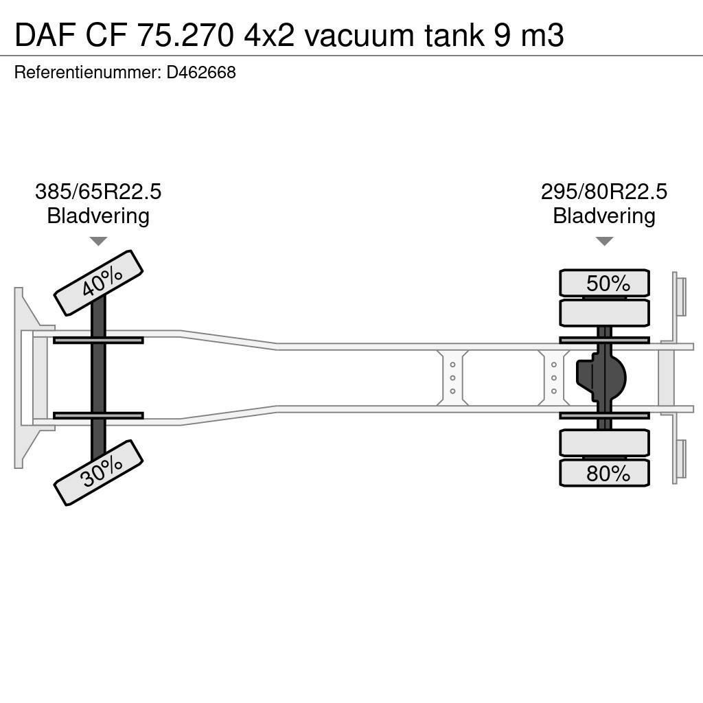DAF CF 75.270 4x2 vacuum tank 9 m3 Camion aspirateur, Hydrocureur