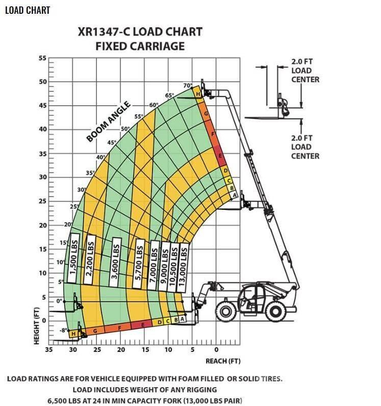 Xtreme MFG XR1347-C Chariot télescopique
