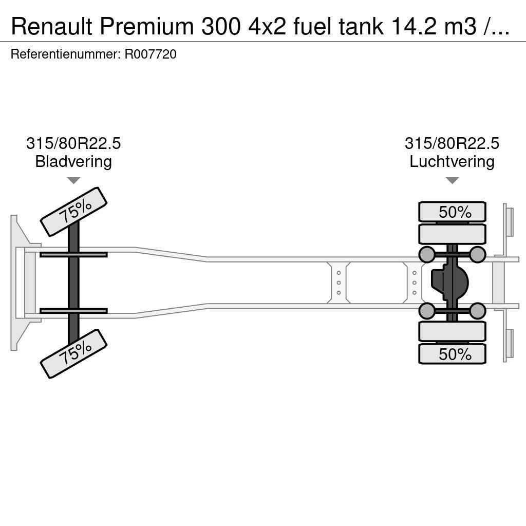 Renault Premium 300 4x2 fuel tank 14.2 m3 / 4 comp Motrici cisterna