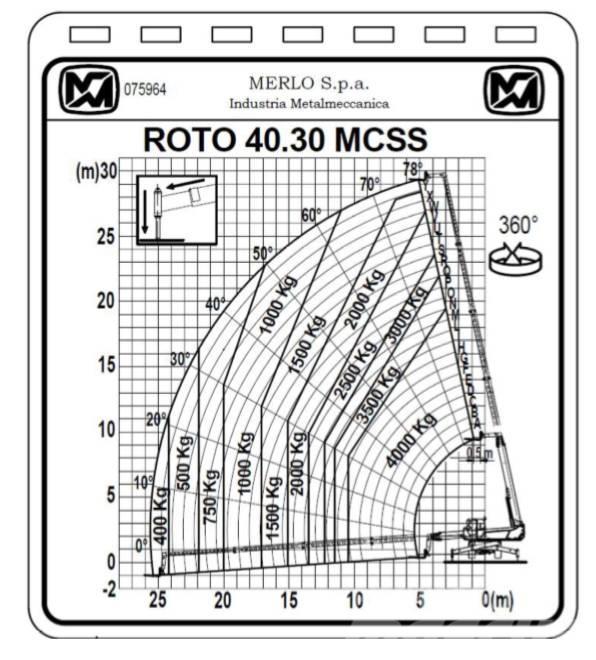 Merlo ROTO 40.30 MCSS Chariot télescopique