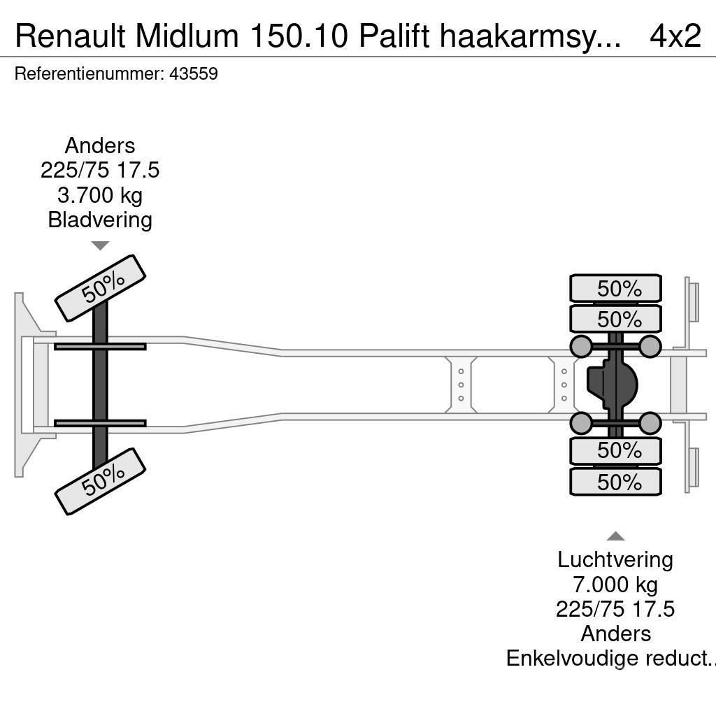 Renault Midlum 150.10 Palift haakarmsysteem Just 86.140 km Camion ampliroll
