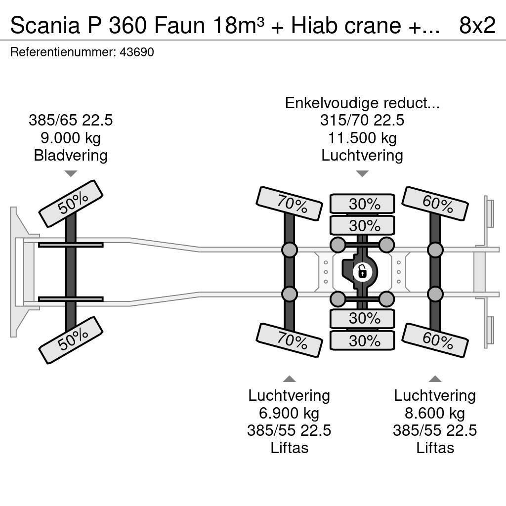 Scania P 360 Faun 18m³ + Hiab crane + Underground Contain Camion poubelle