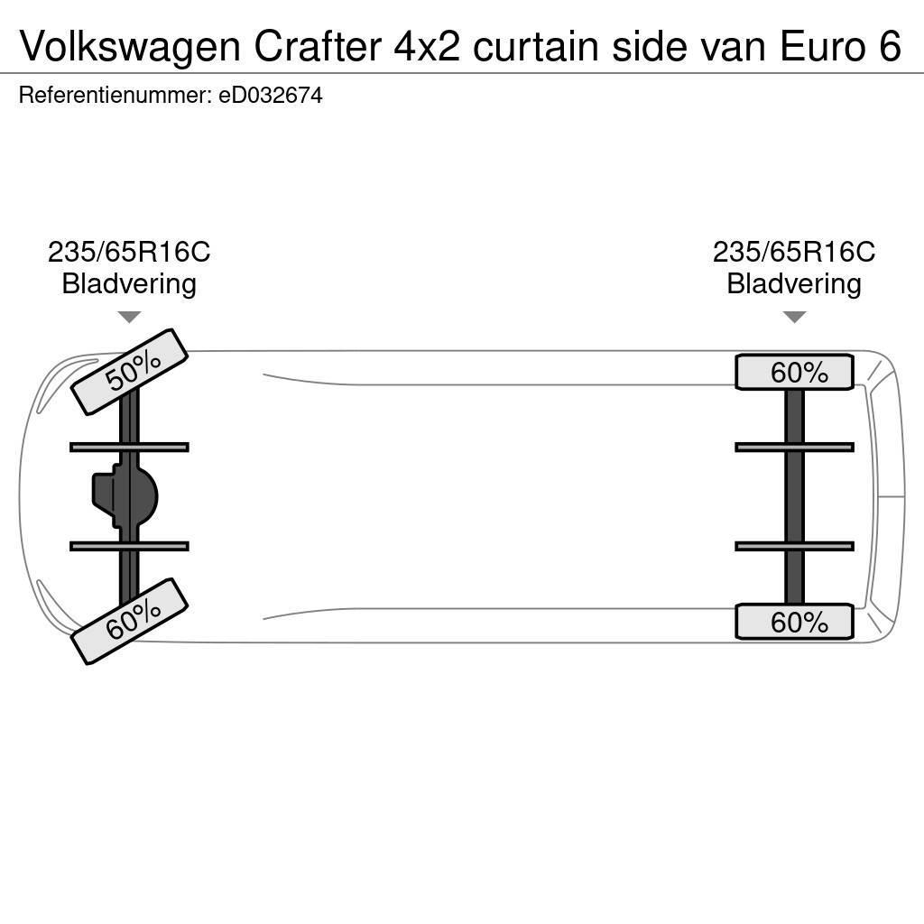 Volkswagen Crafter 4x2 curtain side van Euro 6 Fourgon