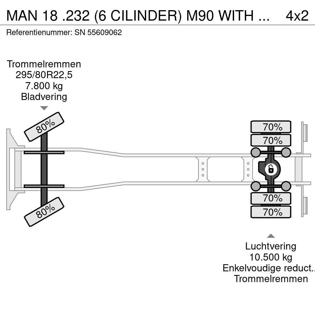 MAN 18 .232 (6 CILINDER) M90 WITH TELESCOPIC CONTAINER Camion multibenne