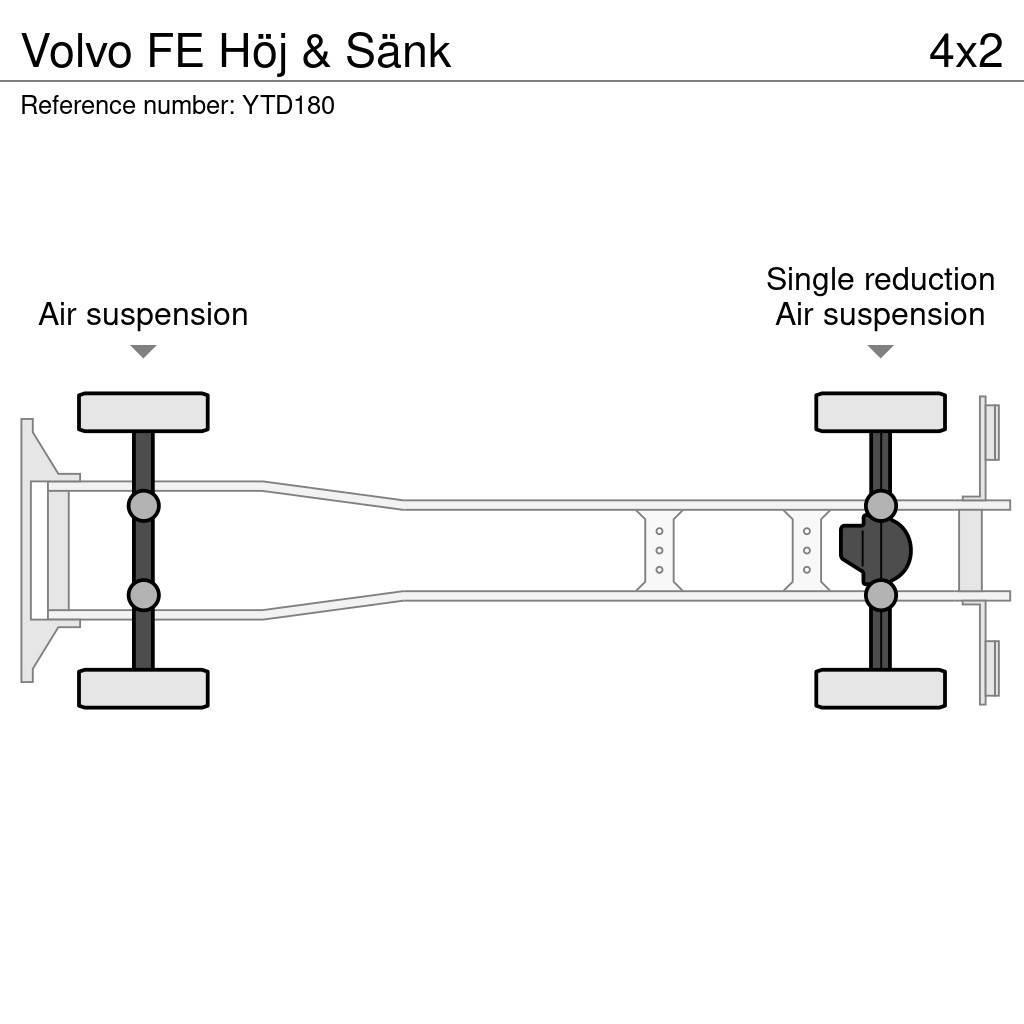 Volvo FE Höj & Sänk Camion Fourgon