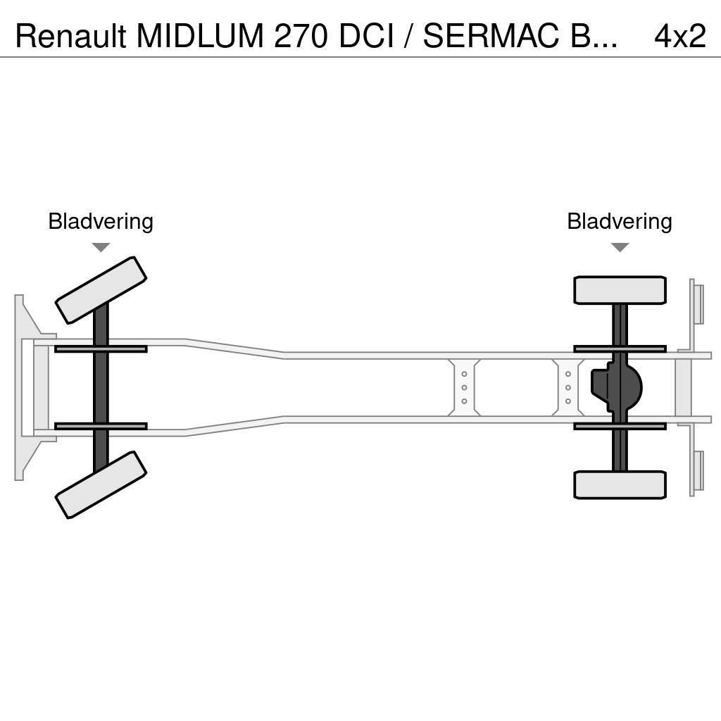 Renault MIDLUM 270 DCI / SERMAC BETONPOMP / EURO 3 / BELGI Pompe à béton