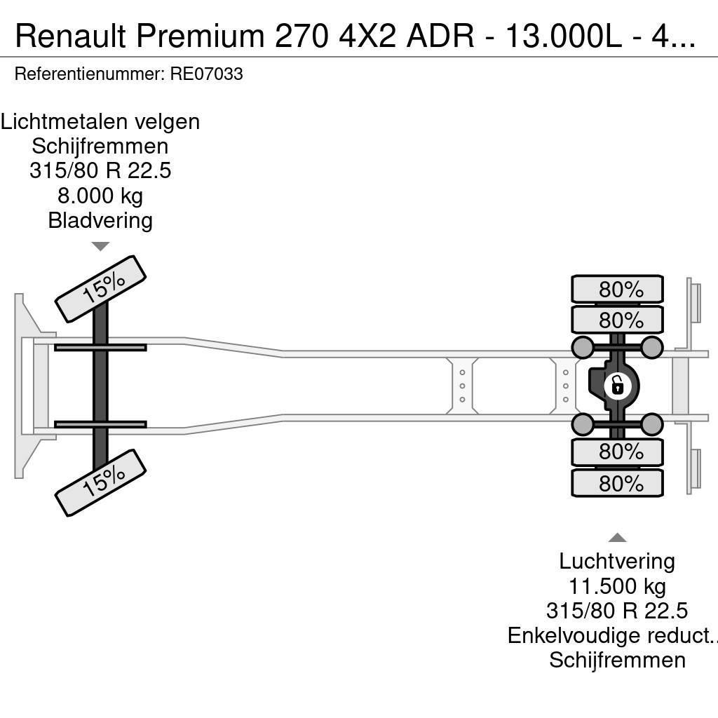 Renault Premium 270 4X2 ADR - 13.000L - 4 CHAMBERS - MANUA Motrici cisterna