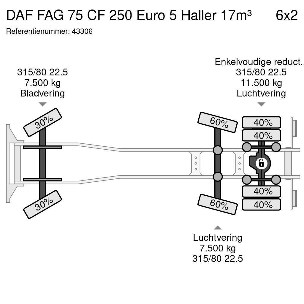 DAF FAG 75 CF 250 Euro 5 Haller 17m³ Camion poubelle